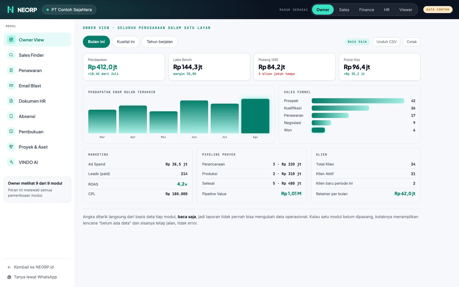 Owner View: revenue, laba, dan piutang dalam satu layar